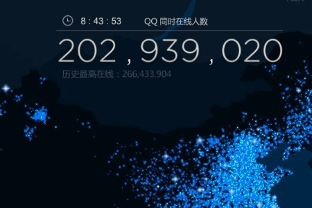 腾讯QQ在线用户数量有多少?QQ在线用户数据图在哪里看?(2)