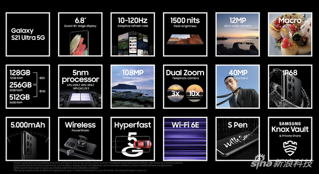 三星S21 Ultra配置汇总