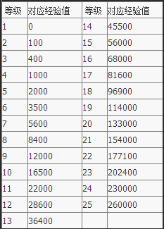 音悦台怎么升级,音悦台如何提升账号等级