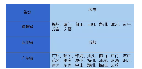 技能帖:微信办护照完全秘笈在这里