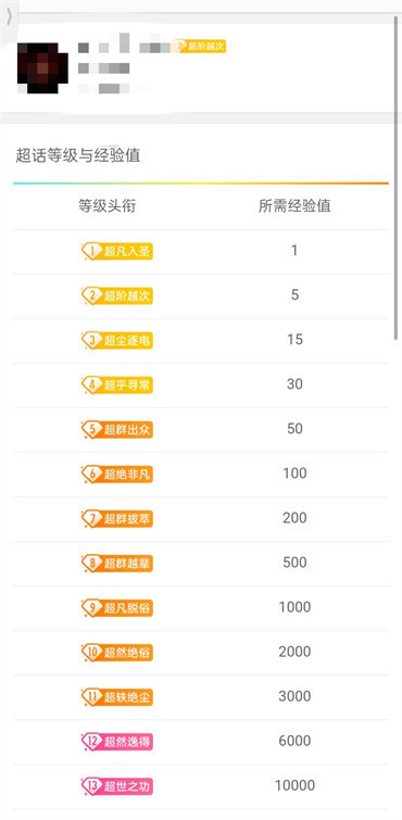 微博超话用户等级怎么查看